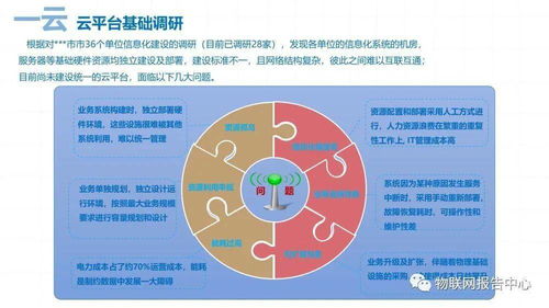 數字城市項目技術解決方案——數字技術賦能城市智能化發展