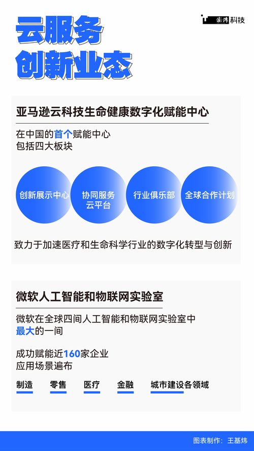 數(shù)都上海 數(shù)字技術(shù)孵化新業(yè)態(tài)，破解傳統(tǒng)業(yè)務(wù)痛點