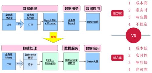 來電科技基于Flink與Hologres的實時數(shù)倉演進(jìn)之路